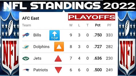 nfl standings 2022 playoffs|NFL 2022 playoff standings updated.